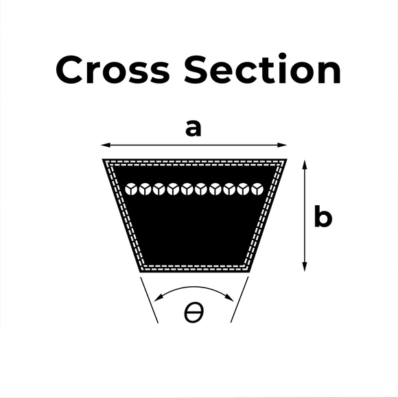 Width and Profile: Classic V-Belts (A, B, C, D, and E)